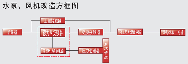 水泵變頻器