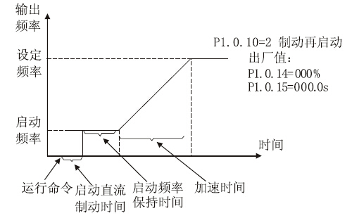 杭州通用變頻器