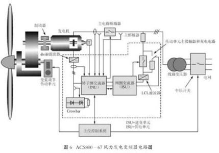 通用變頻器