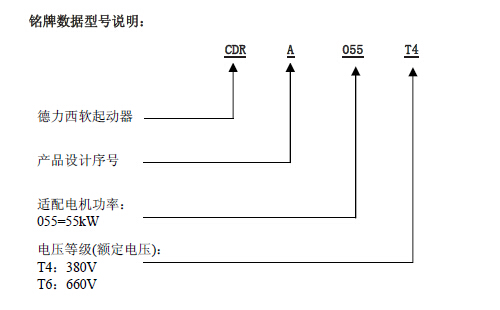 電動機(jī)軟起動器名牌標(biāo)識解釋