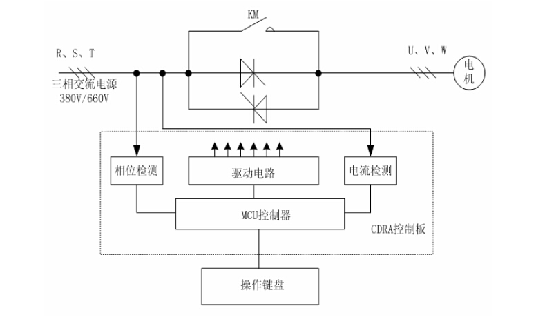 數(shù)字智能軟啟動器工作原理