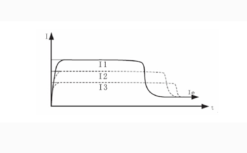 軟啟動(dòng)器限制電流指示圖