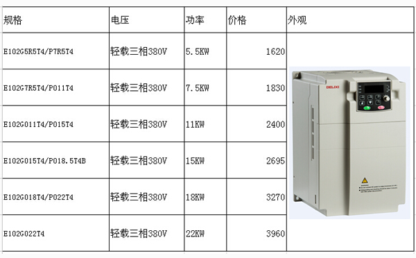 東莞變頻器價(jià)格E102大功率