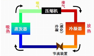 變頻器空調(diào)真的省電嗎