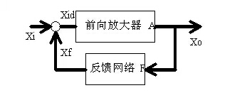 變頻器工程師不得不掌握15個(gè)模擬電路！經(jīng)典