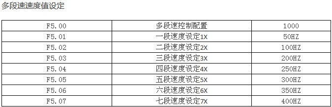 變頻器在雕刻機(jī)上應(yīng)用